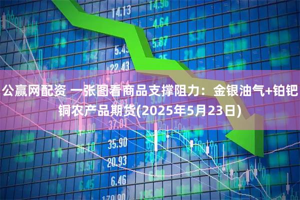 公赢网配资 一张图看商品支撑阻力：金银油气+铂钯铜农产品期货(2025年5月23日)